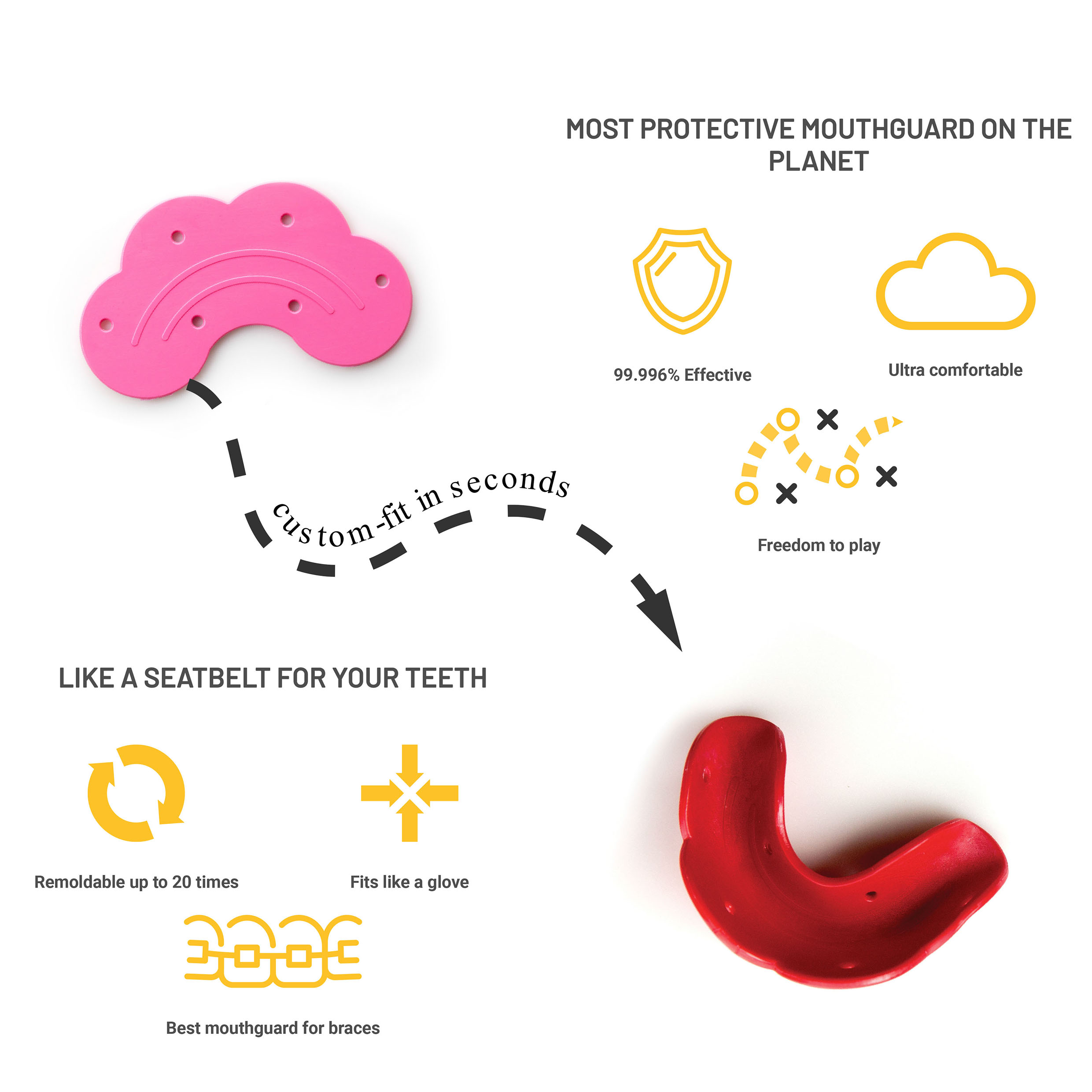SISU Aero – Protège-dents Fin 1,6 Mm, Réajustable, Pour Jeunes/adultes, Sports De Contact